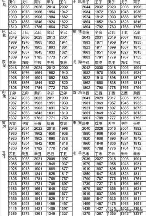 68年屬什麼|十二生肖年份對照表 (西元、民國)